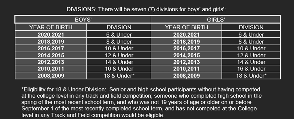 age-divisions-competitive-2026